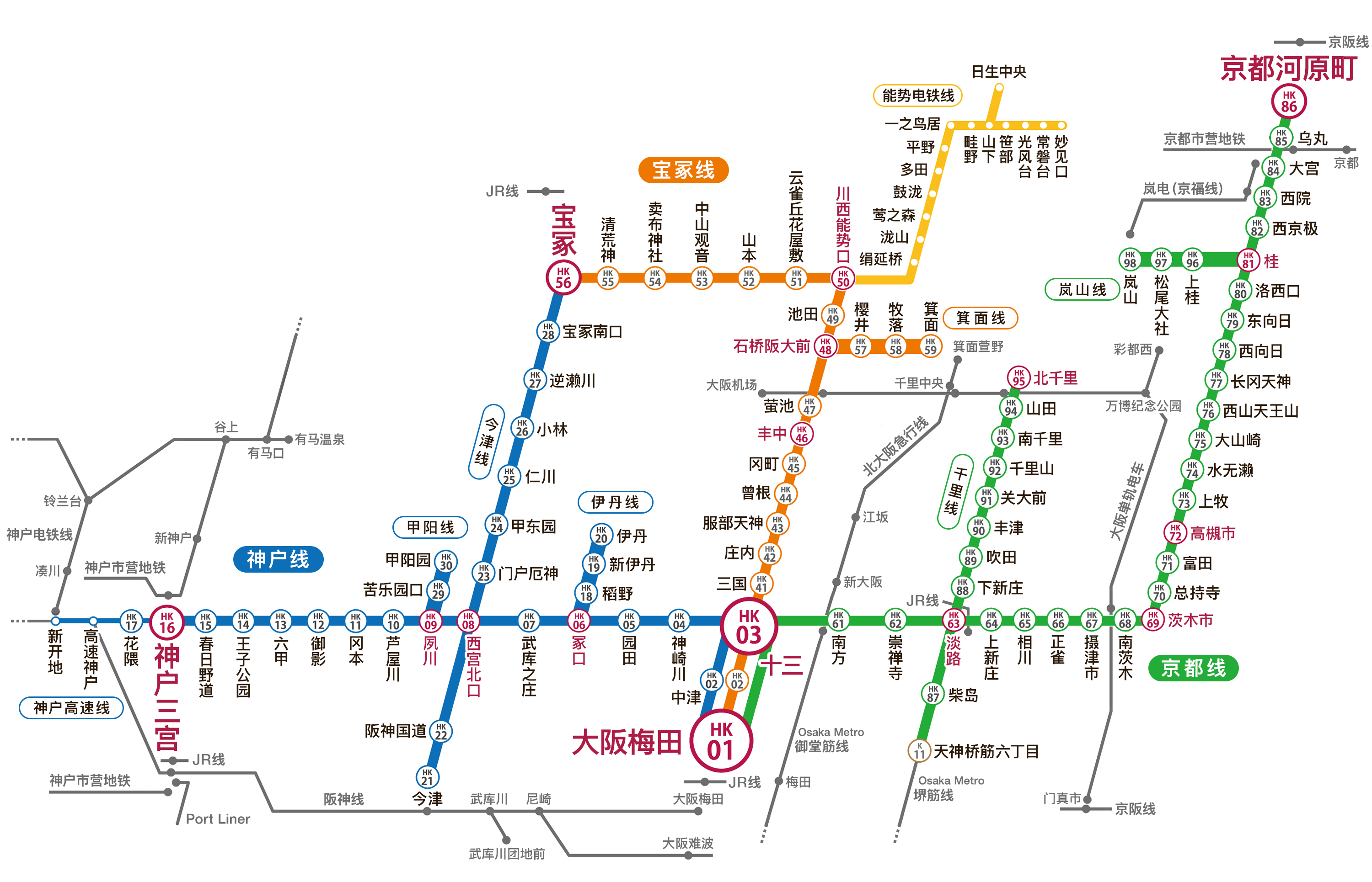 阪急電鉄の路線図。
  神戸線・宝塚線・京都線で構成されており、87の駅がある。